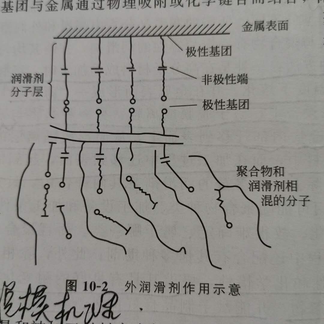  高密度氧化聚乙烯蜡OA9的外润滑作用机理示意图